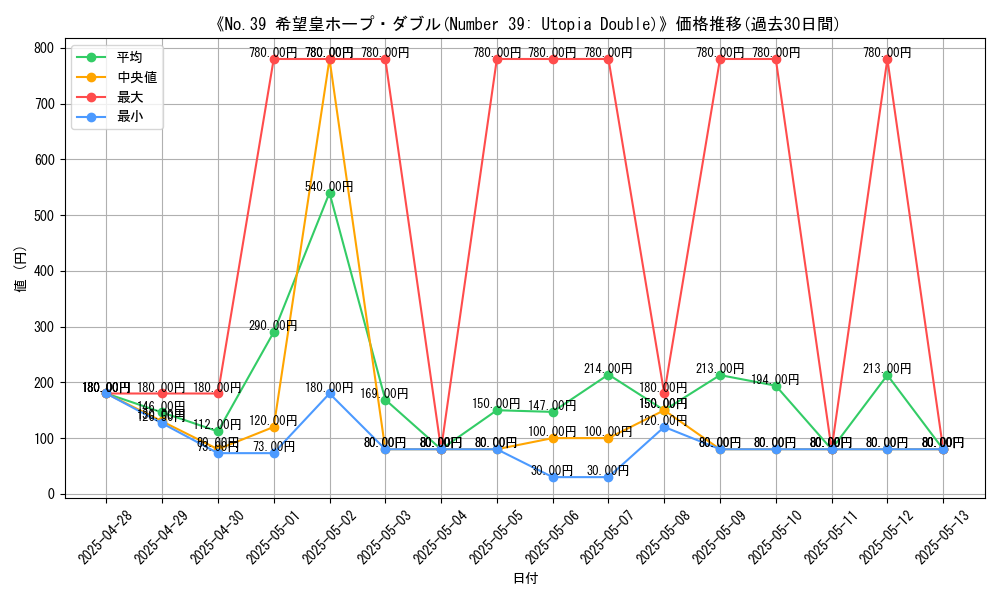 graph_card_107948