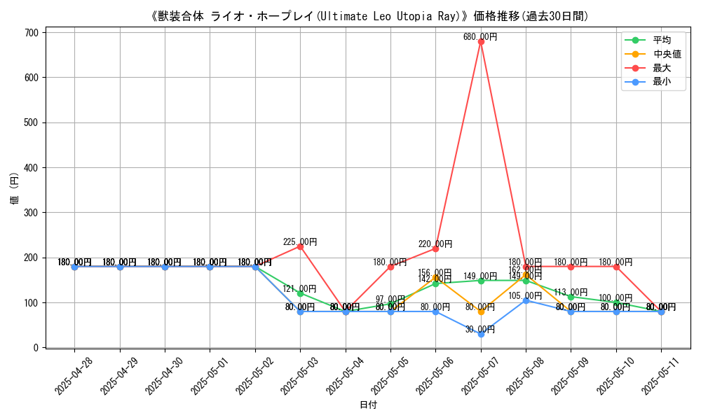 graph_card_107949