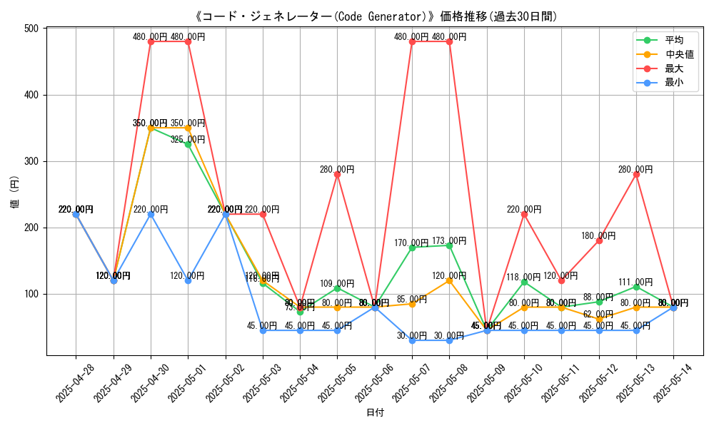graph_card_107952