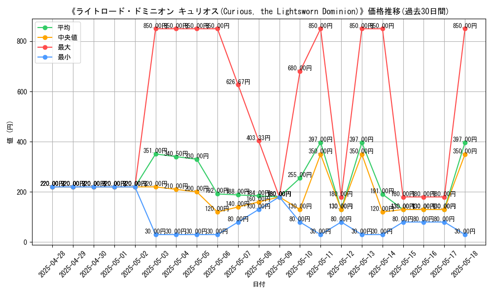 graph_card_107954