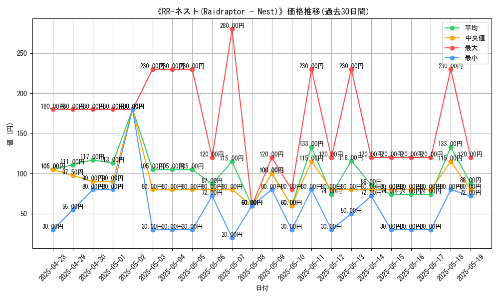 graph_card_107955