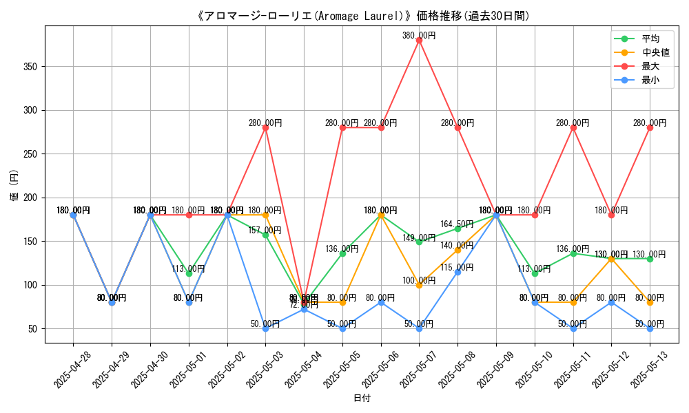 graph_card_107956