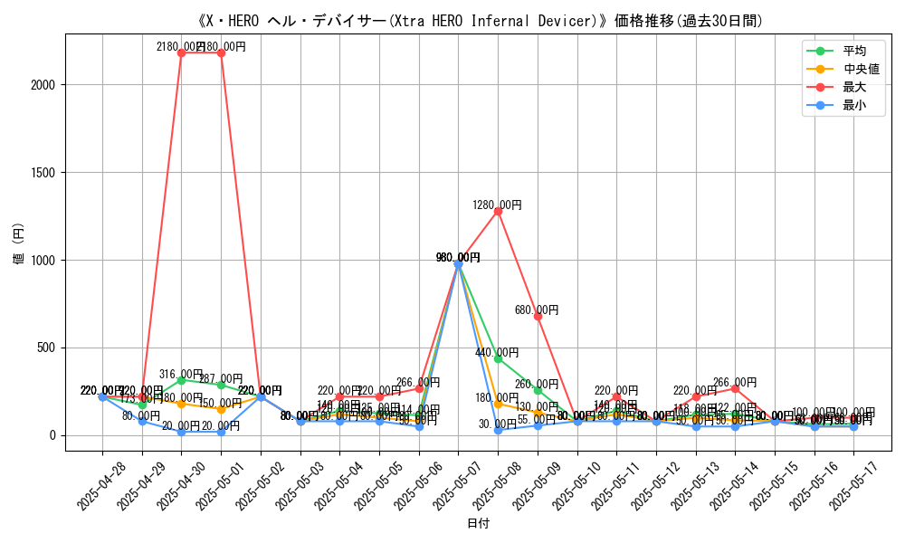 graph_card_107957