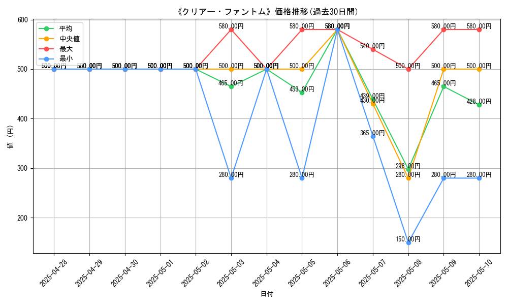 graph_card_107962
