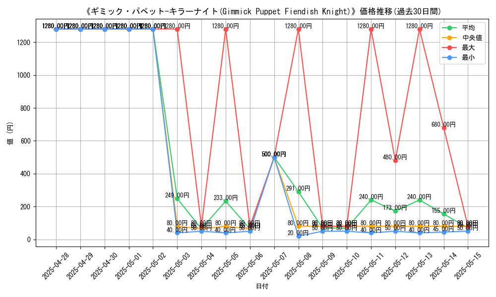 graph_card_107963