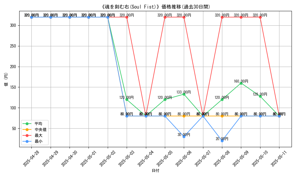 graph_card_107964