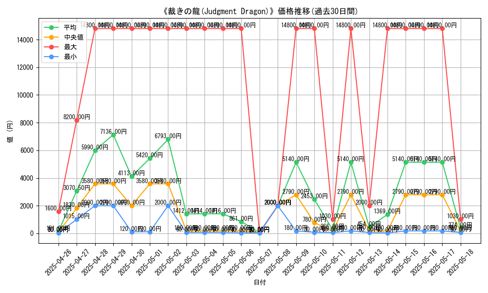graph_card_107967