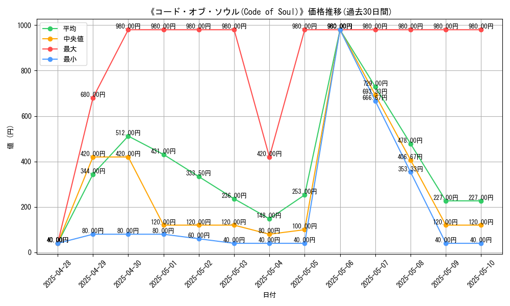 graph_card_107976
