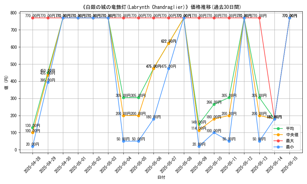 graph_card_107983