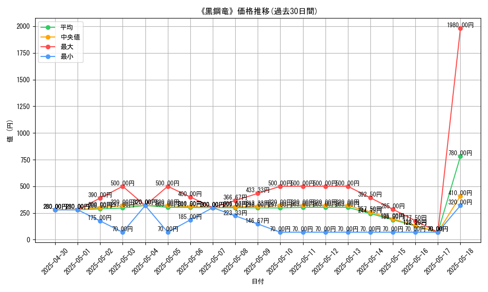graph_card_107984