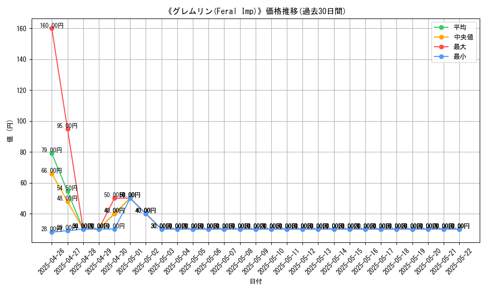 graph_card_107988