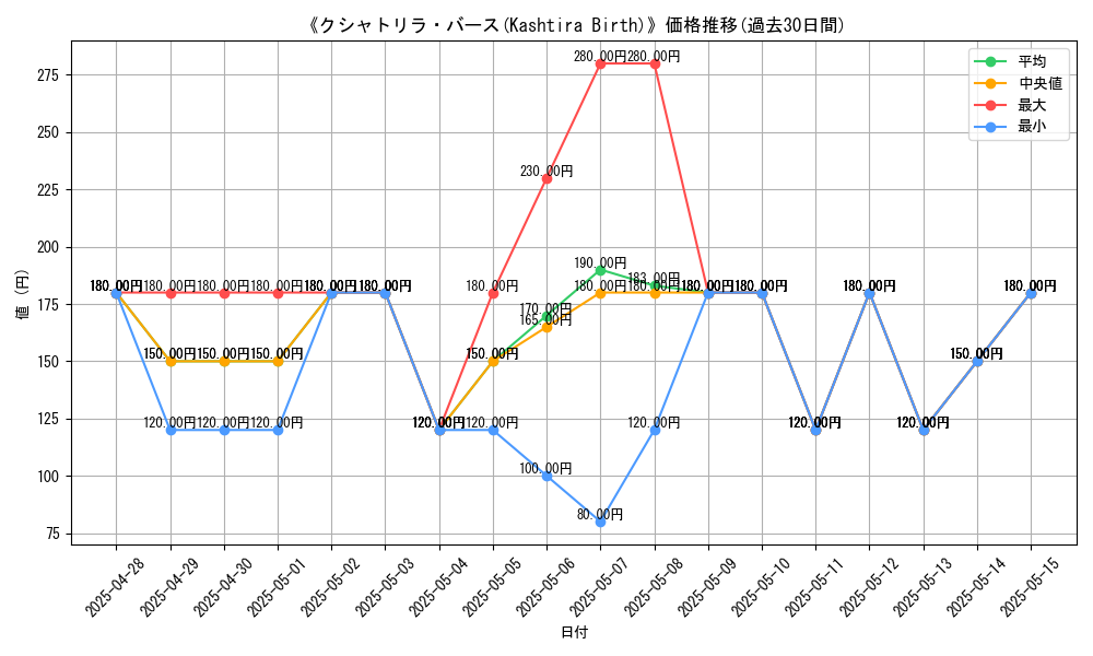 graph_card_107992