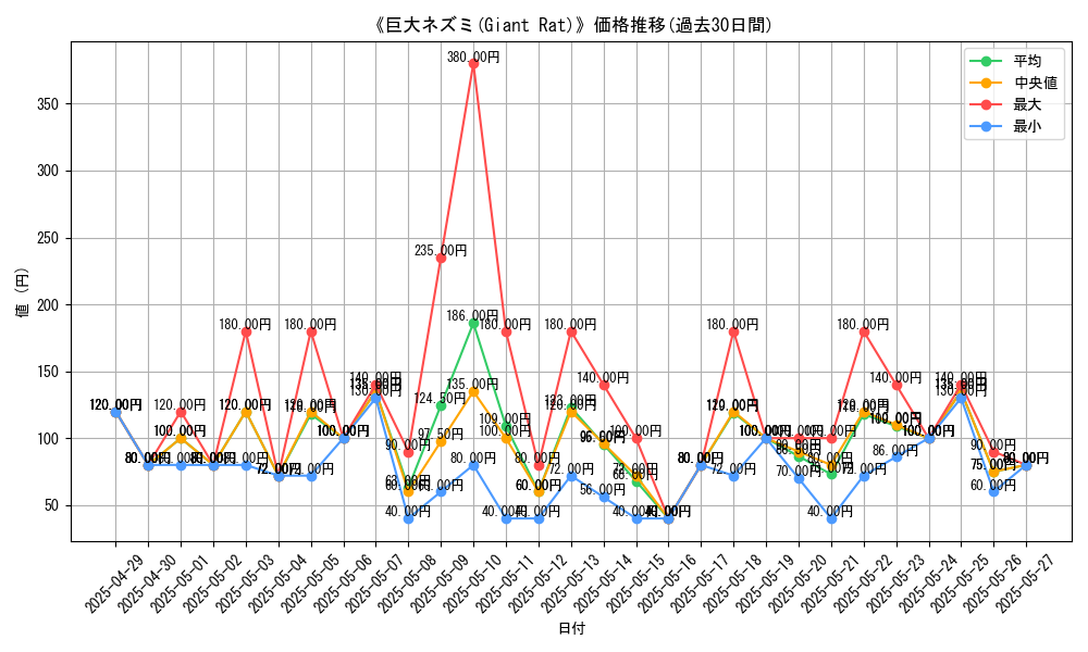 graph_card_107997