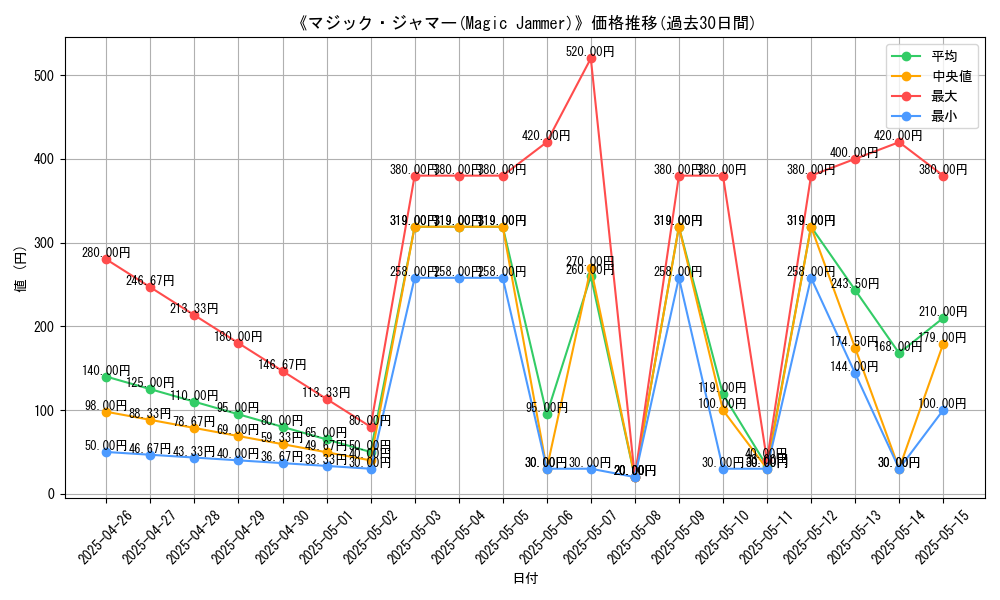 graph_card_107998