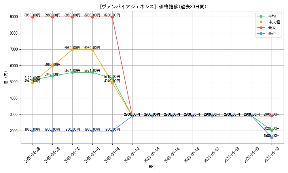 graph_card_107999