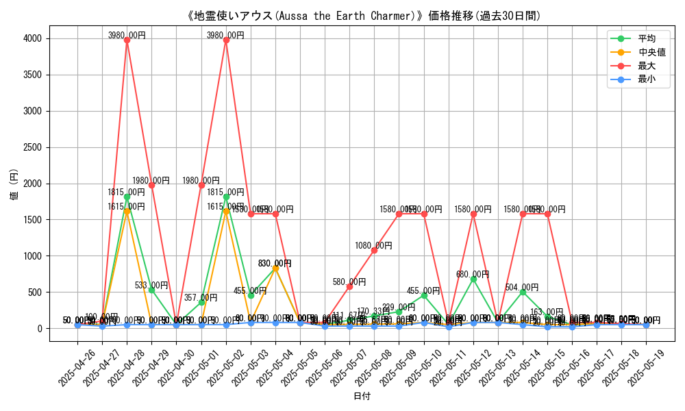 graph_card_108000
