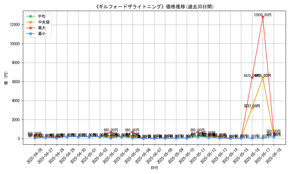 graph_card_108008
