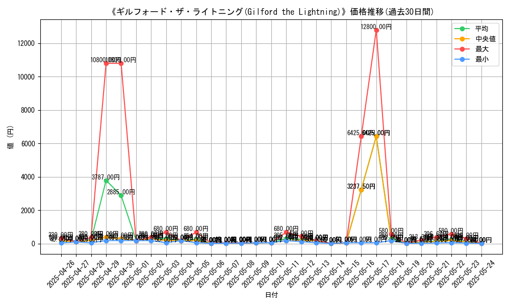 graph_card_108008