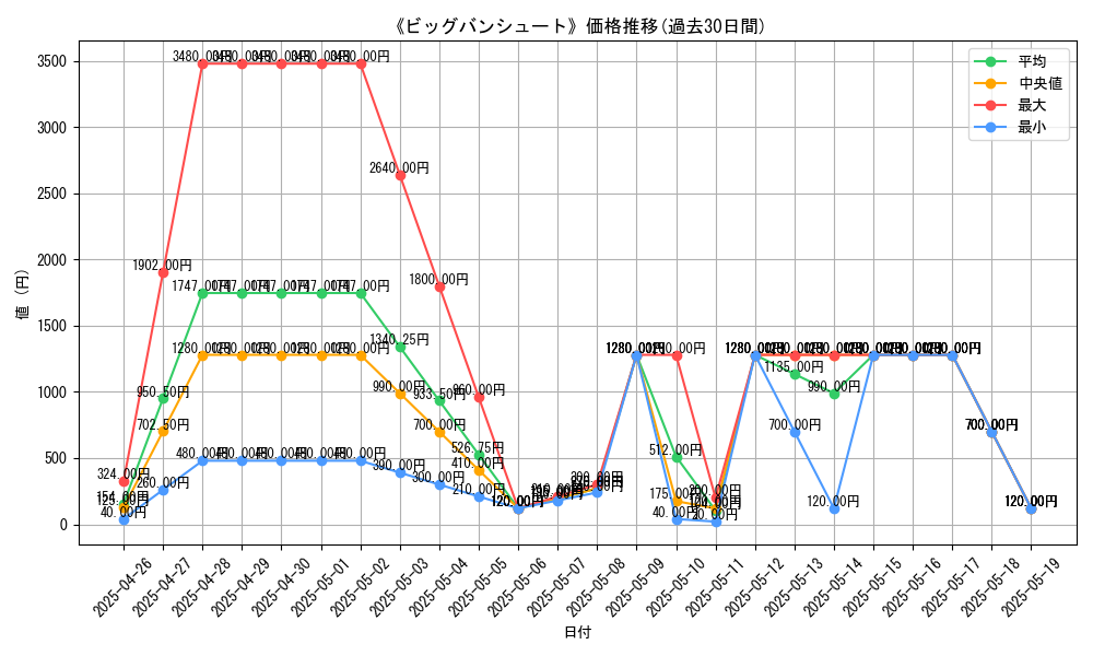 graph_card_108010