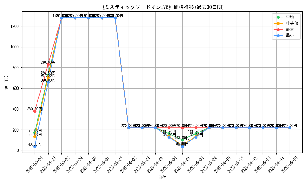 graph_card_108014