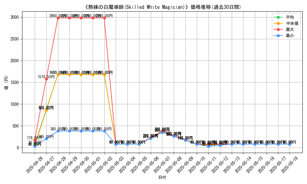 graph_card_108021