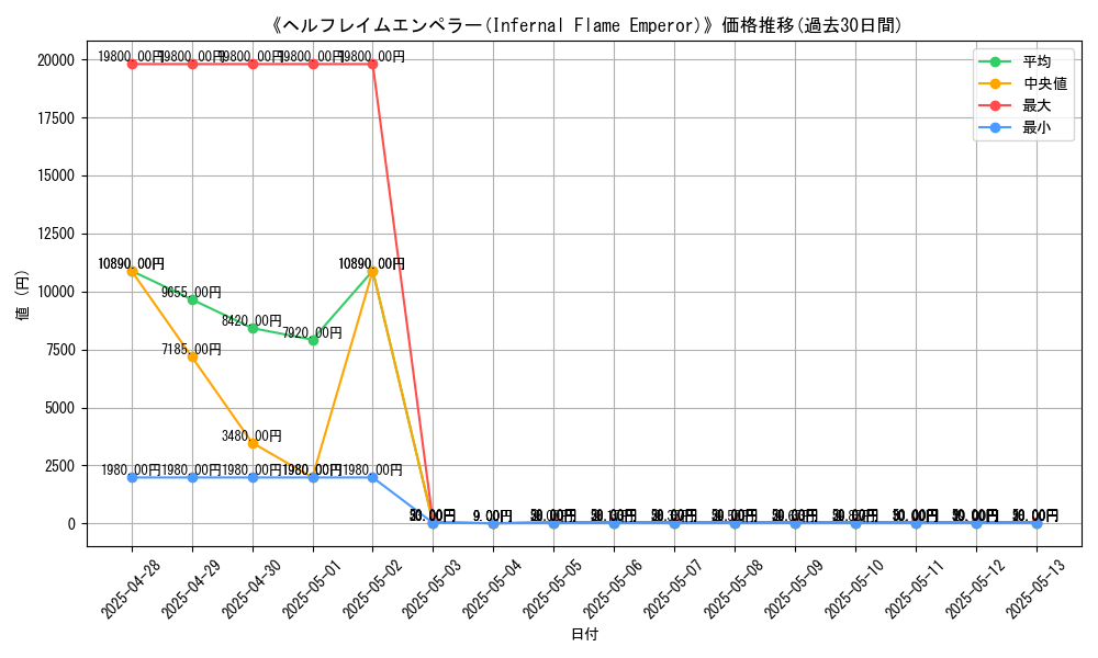 graph_card_108025