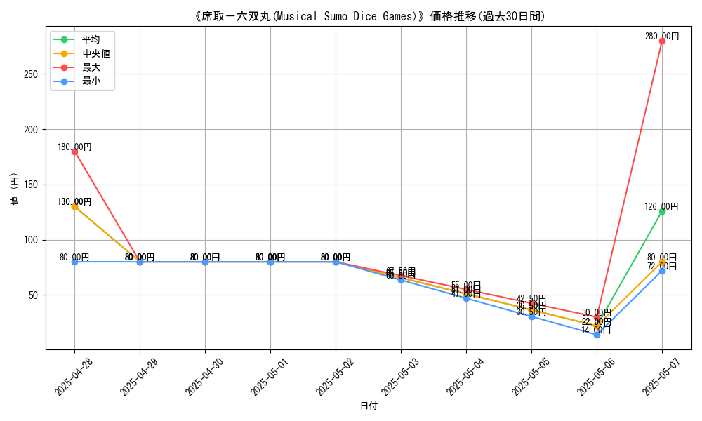 graph_card_108027