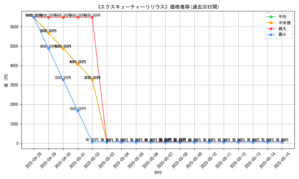 graph_card_108030