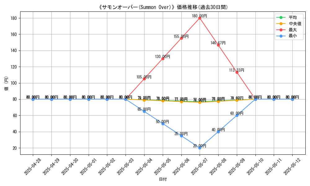 graph_card_108031