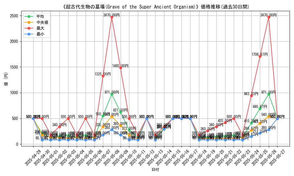 graph_card_108033
