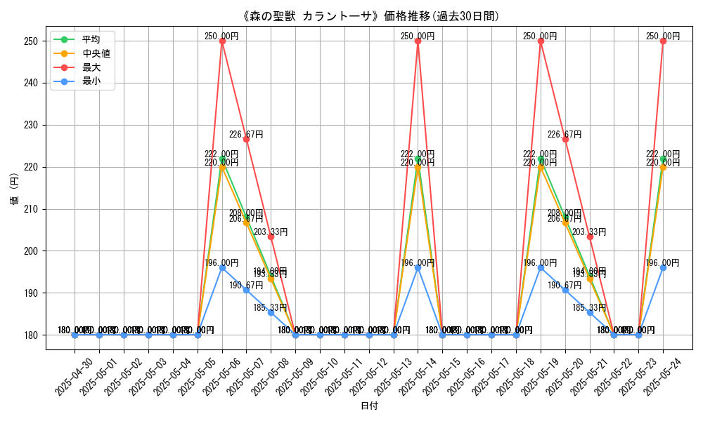 graph_card_108034