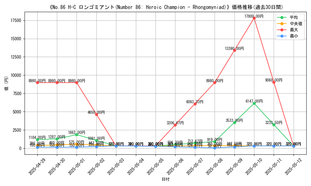 graph_card_108040