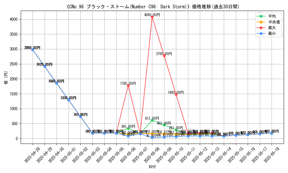 graph_card_108043