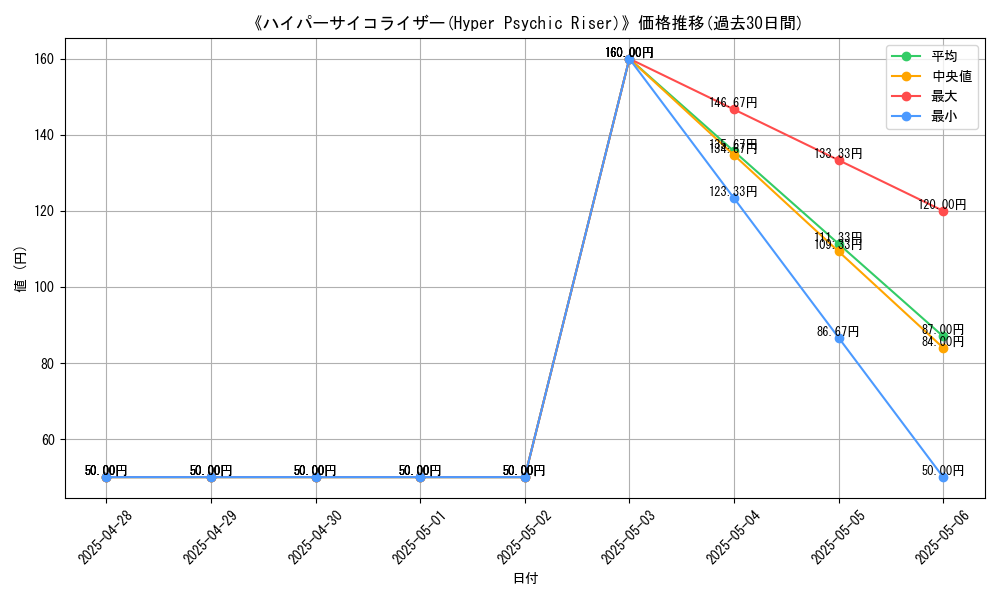 graph_card_108044