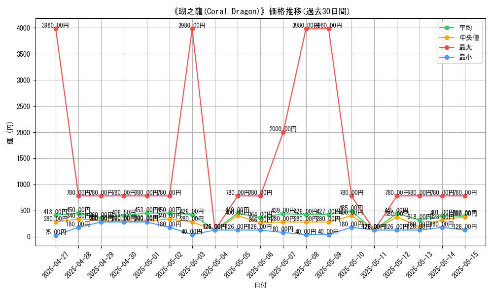 graph_card_108045