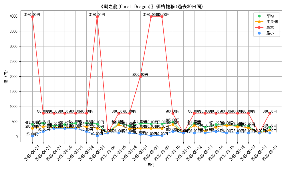 graph_card_108045