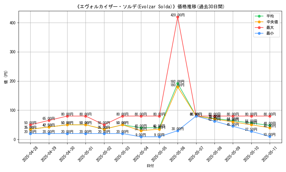 graph_card_108047