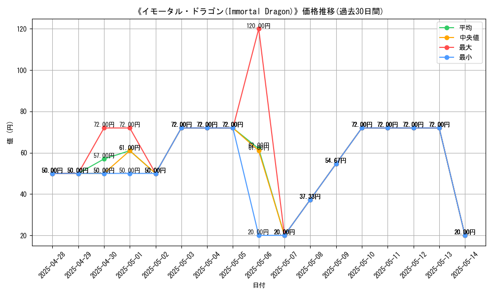 graph_card_108052
