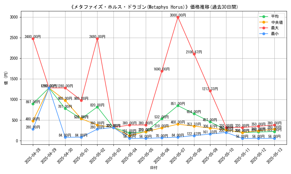 graph_card_108055