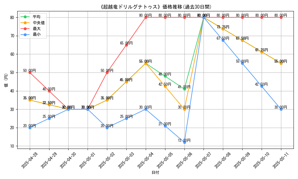 graph_card_108056