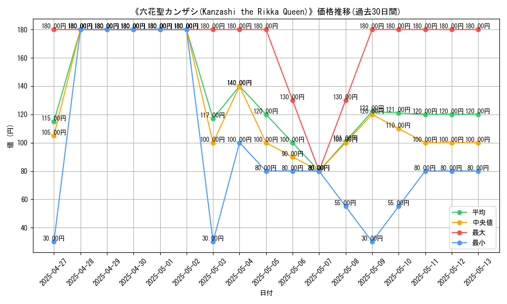 graph_card_108060