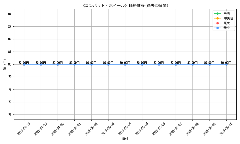 graph_card_108062