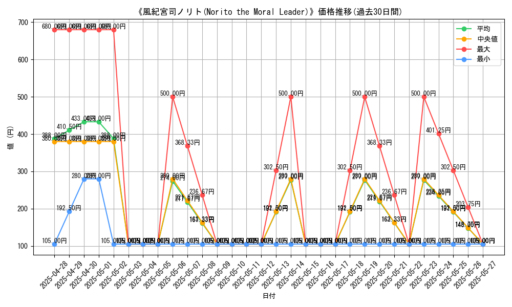 graph_card_108064