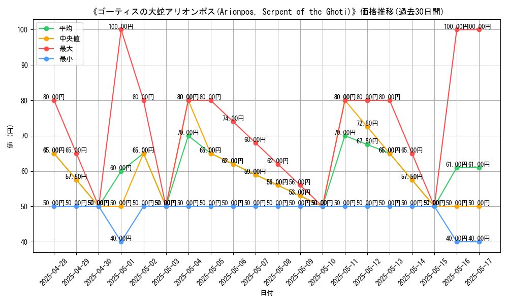 graph_card_108065