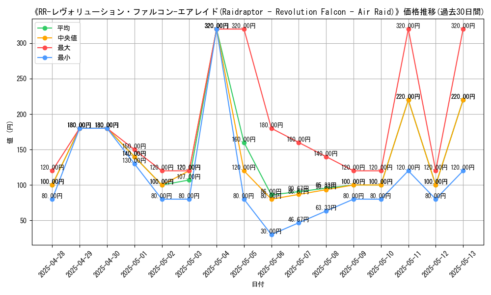 graph_card_108066