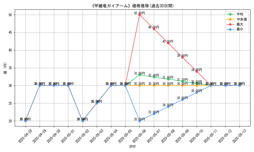 graph_card_108068
