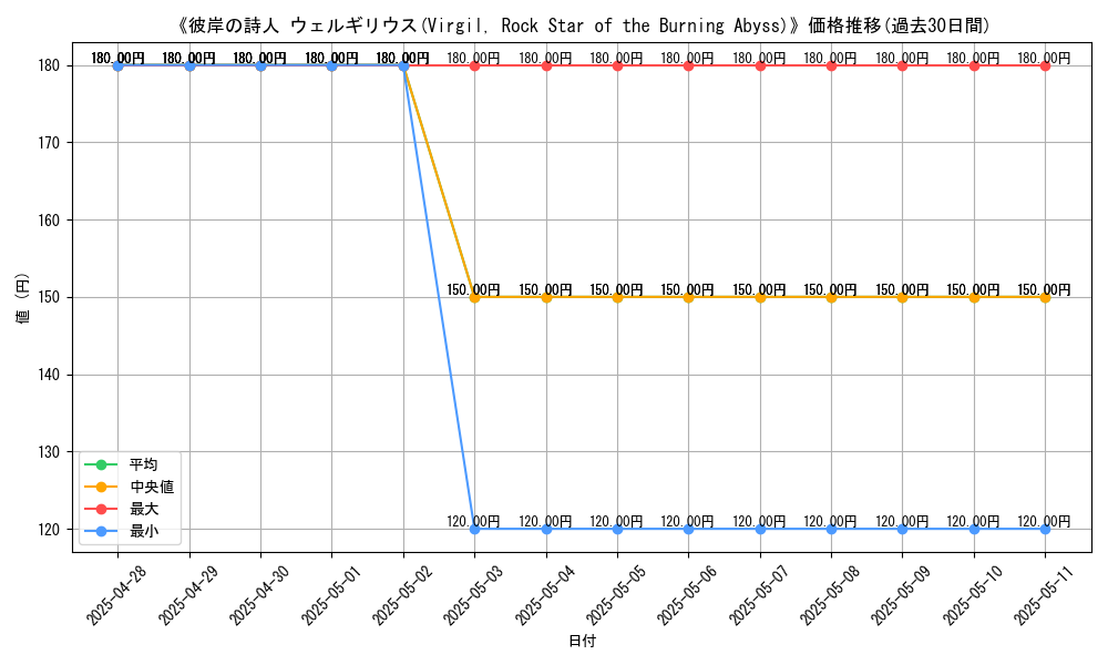 graph_card_108069