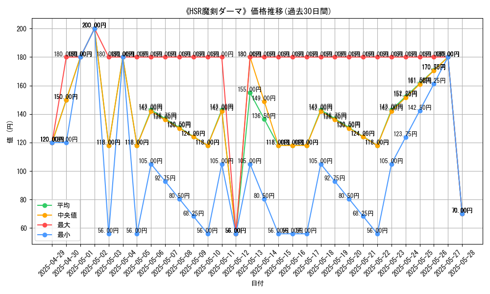 graph_card_108070