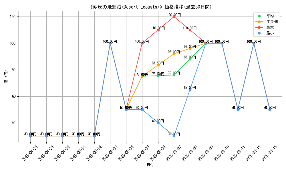 graph_card_108072
