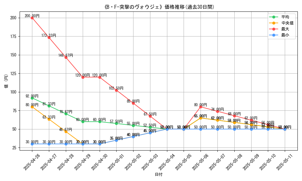 graph_card_108074